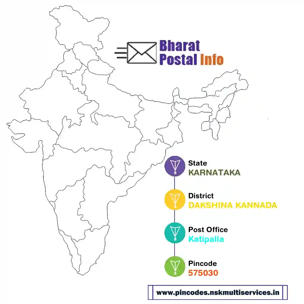 karnataka-dakshina kannada-katipalla-575030